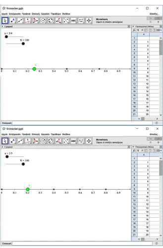 Figure 3. Examples of Kronecker’s orbits for rational numbers using Geogebra. 