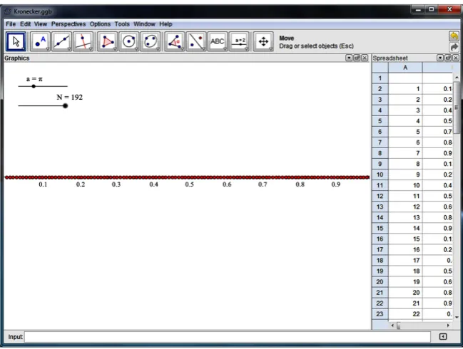 Figure 5. Example of Kronecker’s orbit for irrational numbers using Geogebra (Dense). 