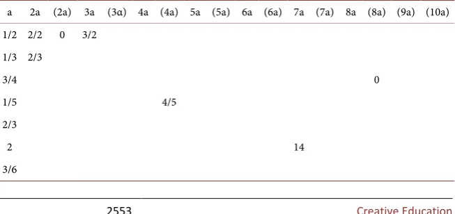 Table 1. First page of the scenario. Finding the fraction part. 