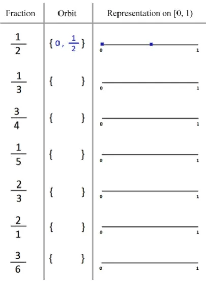 Figure 1. Second page of the scenario. Finding Kronecker’s orbit. 