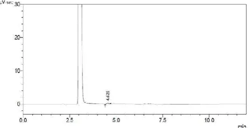 Figure 1. Representative chromatogram of bispyribac-sodium test item in acidic water - 20th day  