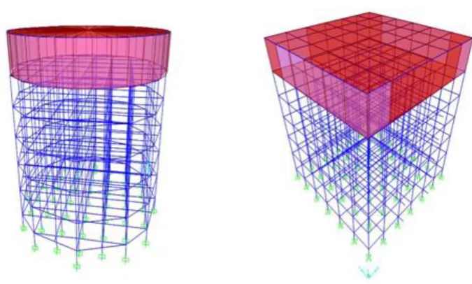 Figure 2 Comparison of combined maximum base shear  