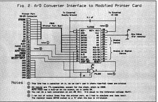 Fig. .. 2: AID'.·~~onv~r~er Int.ltfface to Modified Printer Card· ..... 