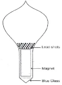 Figure 5. Magnetic Float as was used by Milleroic Float as was used by Millero 