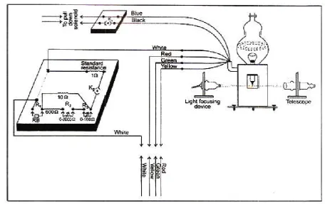 Figure 9. The laboratory set up for operation of The laboratory set up for operation of the Magnetic Float Densitometer   the Magnetic Float Densitometer 