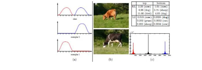 Fig. 1: The image database (a–c)  
