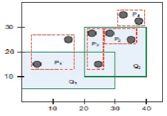 Fig 3. Anonymization satisfying imprecision bounds 