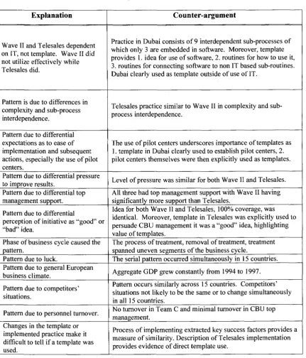 Table 6: Summary of Alternative Explanations