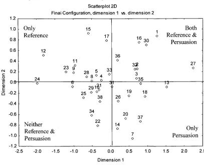 Figure 2: Four Quadrant Categorization of Transfer Methods