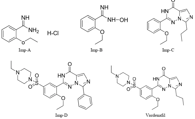 Figure 1. Vardenafil and its impurities. 