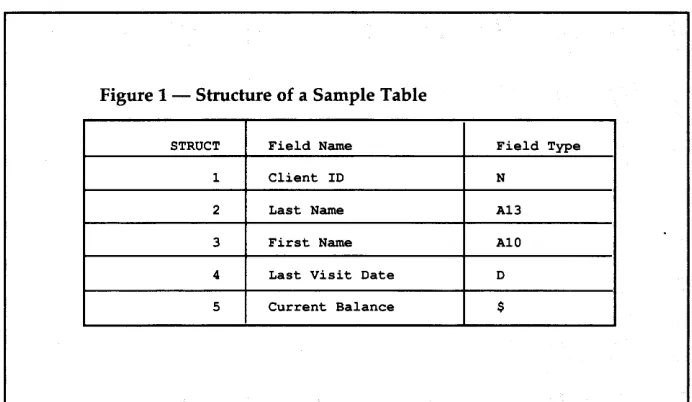 Figure 1 -Structure of a Sample Table 