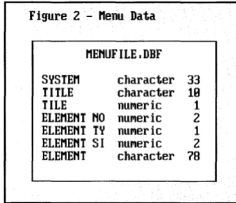 Figure 2 - nenu Data 