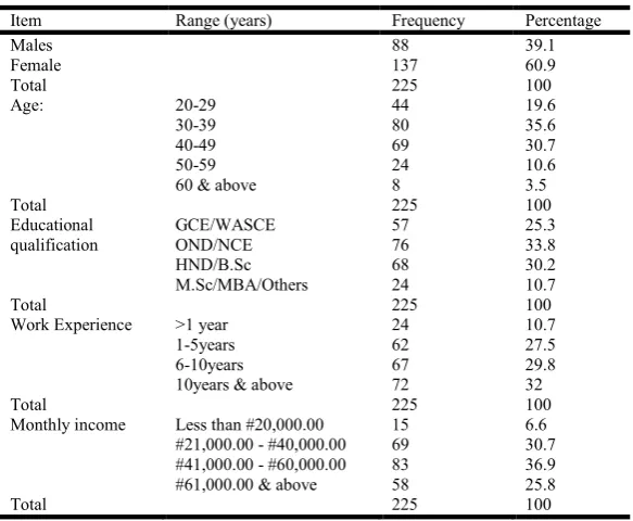 Table 2. Calculation of correlation coefficient for hypothesis one    