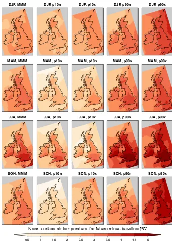 Figure 10. Difference in near-surface air temperature between far future and baseline (years 1975–2004 therein) for each season (row) andscenario (column)
