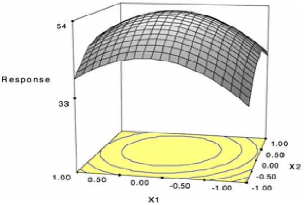 Figure 1 Schematic representation of WEDM cutting process. 