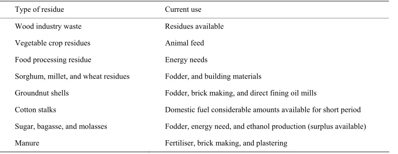 Table 12. Biomass residues and current use [16]. 