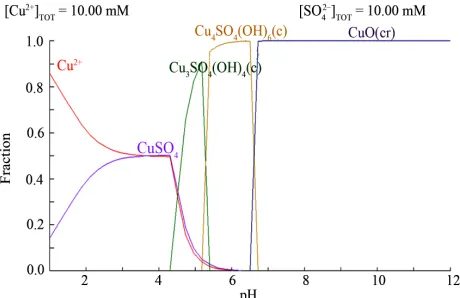 Figure 1. Schematic diagram of double emulsion liquid me- mbrane process. 