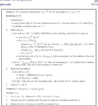 Figure 1: Efficient SSE construction (SSE-1) 