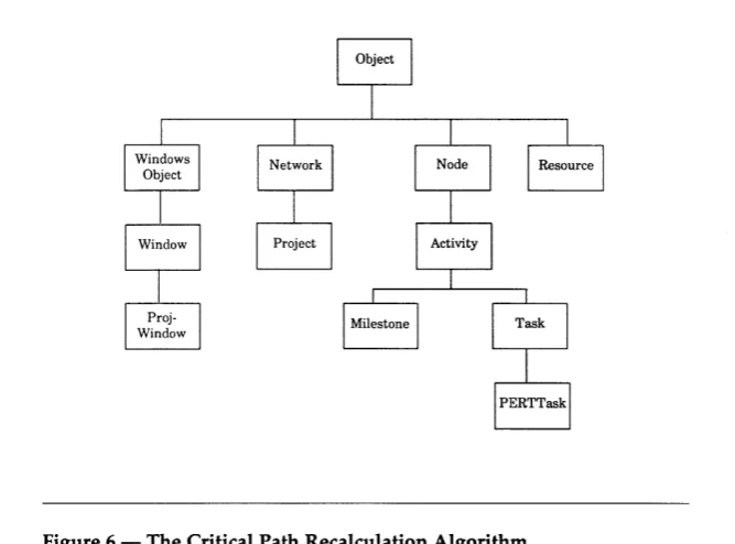 Figure 6 -The Critical Path Recalculation Algorithm. 