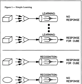 Figure 1- Simple Leaming 