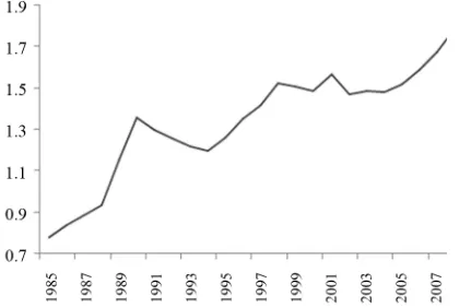 Figure 3. Share of Processed products in Total Processing Exports, 2003-2008 (in %).  