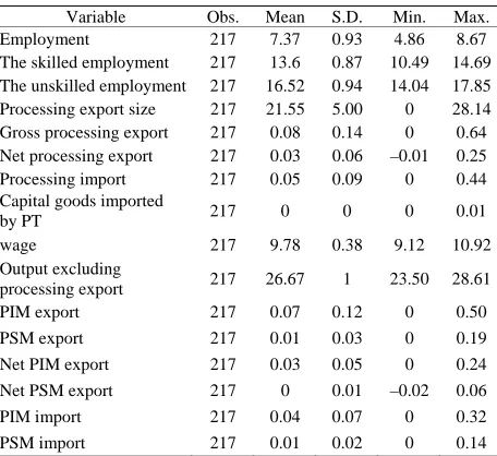Table 1. The summary statistics of variables. 