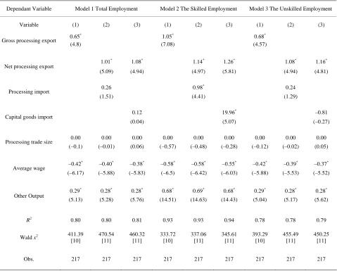 Table 2. Effects of processing trade on regional employment. 