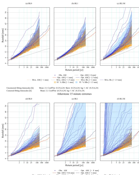 Figure 10. Change in 95 % simulation bands (SBs) and means of the MVN realizations (mvn