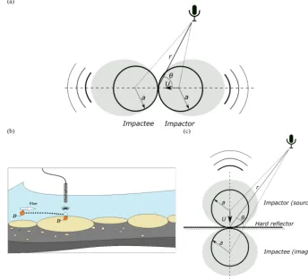 Table 1. Parameters used to model analytical spectra of sediment size mixtures, Eq. (9b), and the typical values adapted for the underwaterenvironment