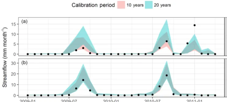 Figure 7. Streamﬂow predictions for catchments C1 (a) and C2 (b) for the period 2009–2011 using observed rainfall