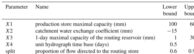 Table 1. Bounds adopted for the uniform prior distribution on the GR4J parameters.