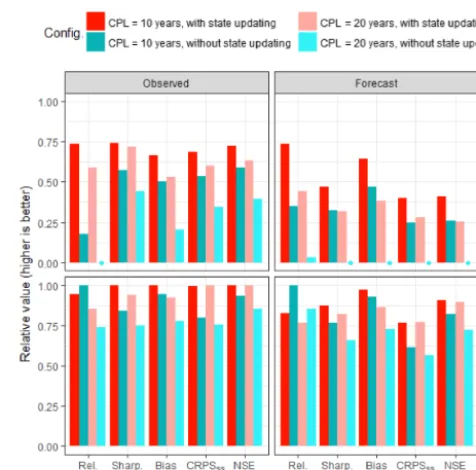 Table 2. Best and worst values for each predictive performance met-ric across all model conﬁgurations
