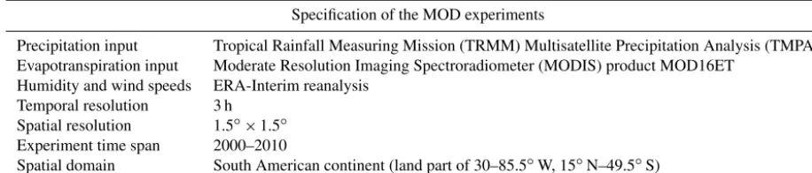 Table 1. The speciﬁcation of the MOD experiments which were used in our analysis to trace moisture.