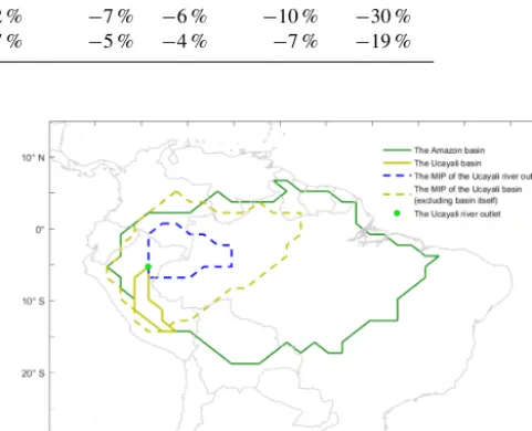 Table 3. Estimated changes in annual rainfall (�P ) and runoff (�R) over the Ucayali River basin outlet following land use scenarios indifferent spatial domains.