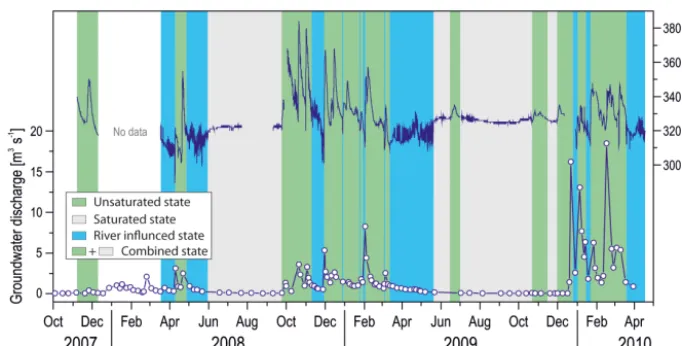 Figure 2. Decomposition of the El Burgo spring ﬂow in selected hydrochemical states from EC and discharge time series: (1) unsaturatedzone dominates discharge; (2) saturated zone dominates discharge; and (3) discharge (and EC) inﬂuenced by the Turón river ﬂow; thecombination of unsaturated and saturated states represents the combined ﬂow state.