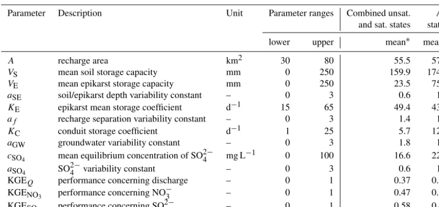 Figure 4. Reduction in the initial sample by the four soft rules forthe unsaturated state, saturated state, combined saturated and satu-rated states, and all system states.