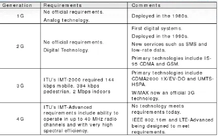 Table 1: Generations of Communications 