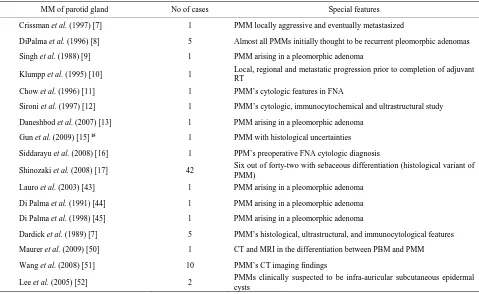 Table 2. Malignant myoepitheliomas of the parotid gland: number of cases per reference and special features