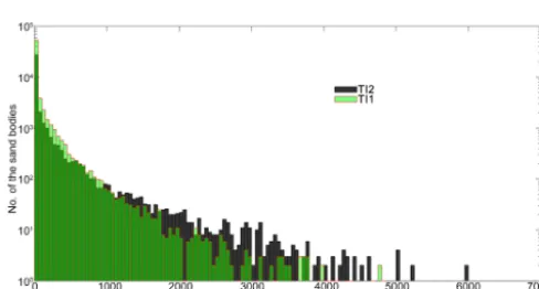 Figure 12. Sizes of the sand bodies of the unconditioned realiza-tions obtained by using the two different TIs shown in Fig
