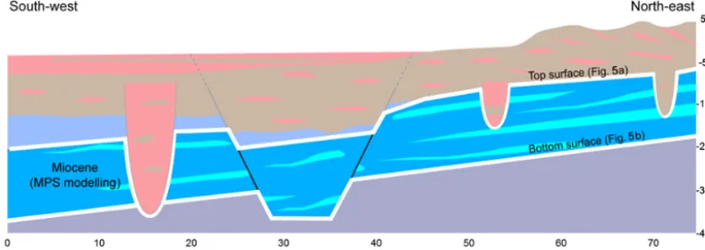Figure 5. Elevation of the top and bottom of the MPS model domain (the Miocene unit).MPS model domain