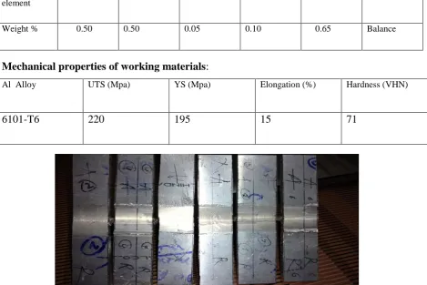 Fig. 3: Experimental setup used for the present study: Friction Stir Welding setup