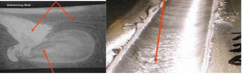 Fig. (a): Worm Hole                                                                 (b)