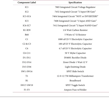 Table 1. A List of electronic parts and its specification. 