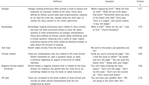 TABLE 2 Coding Deﬁnitions and Examples of Child Verbalizations