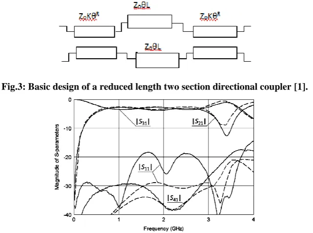 Fig. 2: The scattering parameters of high directivity coupler introducing coupled transmission delay lines [3]