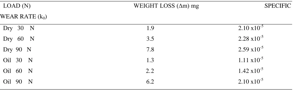 Table 2 