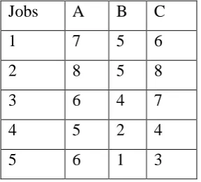 Table : Calculation of Total Elapsed Time(T) . 