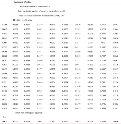 Table 7. Number of submarkets (m), number of agents in each (n), deterministic factor of the price function (d), drawn flexibility coefficients (σ ) and drawn parameters for the price equation (kjbk )