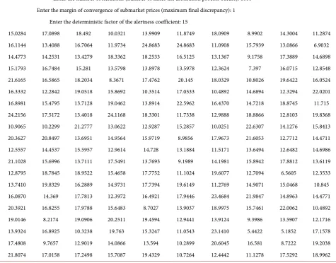 Table 8. Specific values of alertness assigned to each of the 200 agents considered, according to the draw specified in equation (5.1)