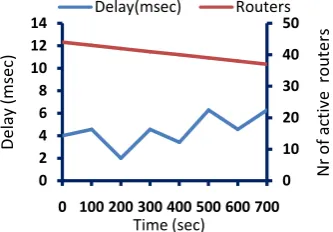 Figure 2. Delay-first experience. 